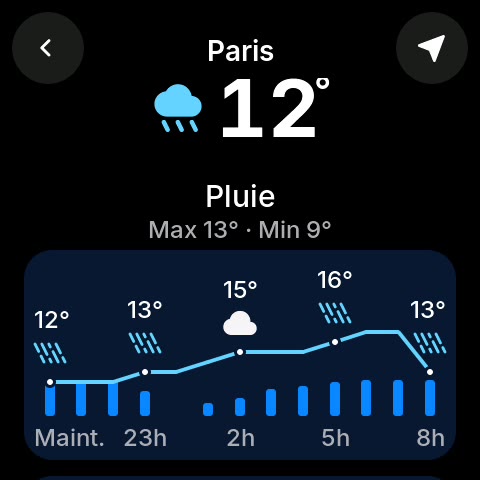 La météo de Paris